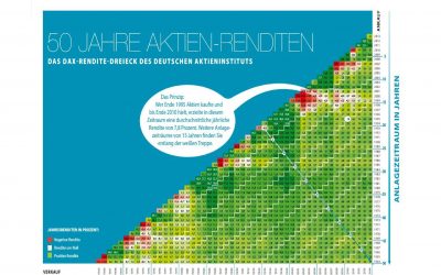 VORWÄRTS IN DIE „STEINZEIT“